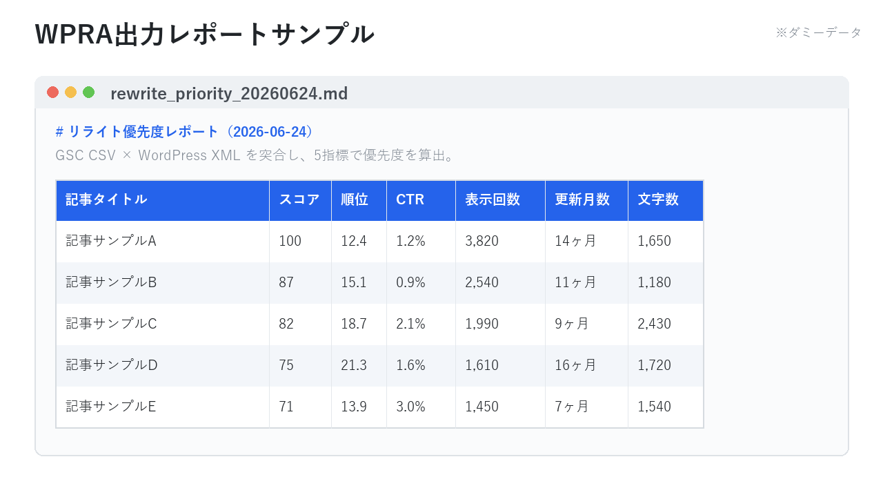 WPRA出力レポートサンプル(ダミーデータ)