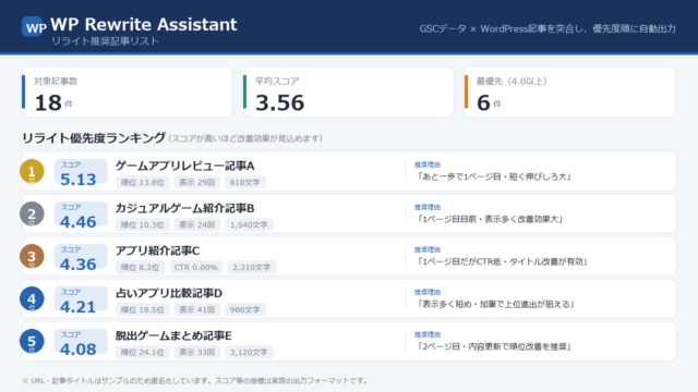 WP Rewrite Assistant の出力サマリ画面