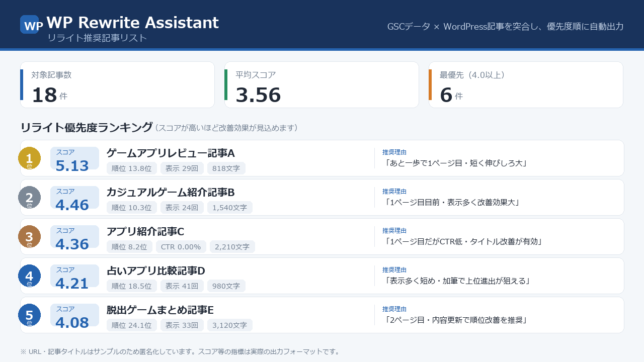 WP Rewrite Assistant の出力サマリ画面